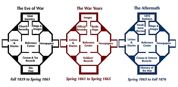 Edward L. Ayers, Screenshot from The Valley of the Shadow: Two Communities in the American Civil War, University of Virginia, 1993.